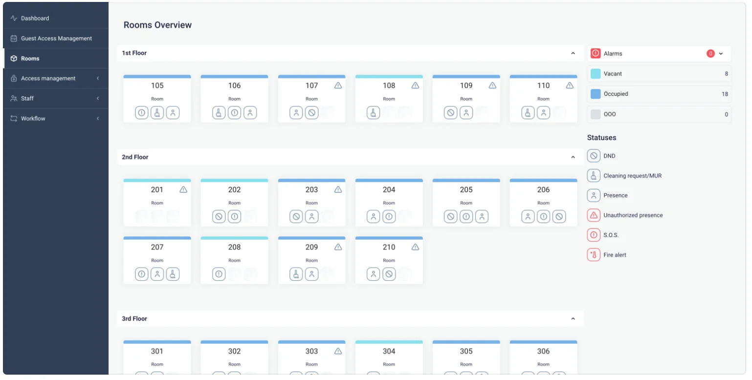 4spaces Automated Hotel Software