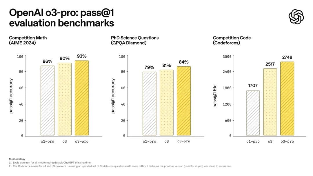 OpenAI's O3 Model Shatters AI Benchmarks: A New Era of Reasoning